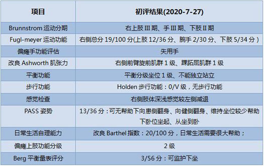 2020年7月27日首次康复评估.jpg